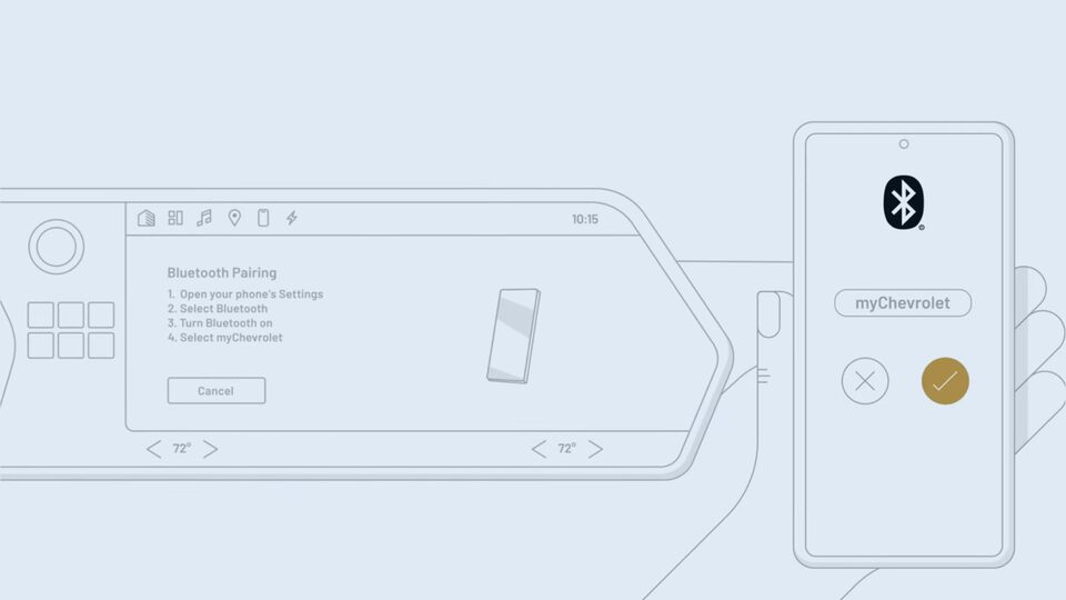 Fonction de démarrage rapide de Google intégré